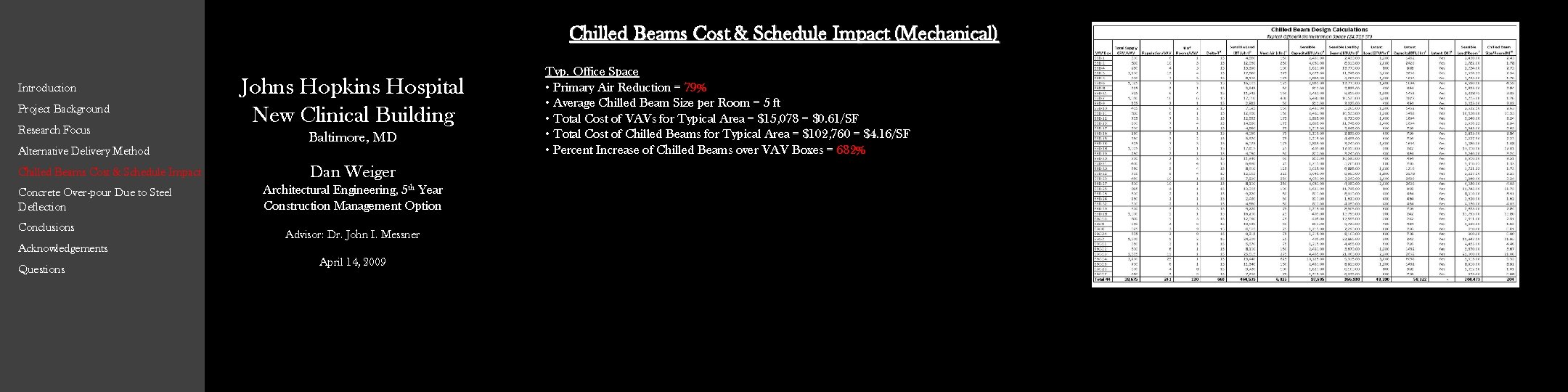 Chilled Beams Cost & Schedule Impact (Mechanical) Introduction Project Background Research Focus Alternative Delivery Chilled Beams Cost & Schedule Impact (Mechanical) Introduction Project Background Research Focus Alternative Delivery
