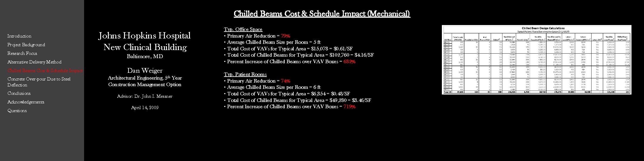 Chilled Beams Cost & Schedule Impact (Mechanical) Introduction Project Background Research Focus Alternative Delivery