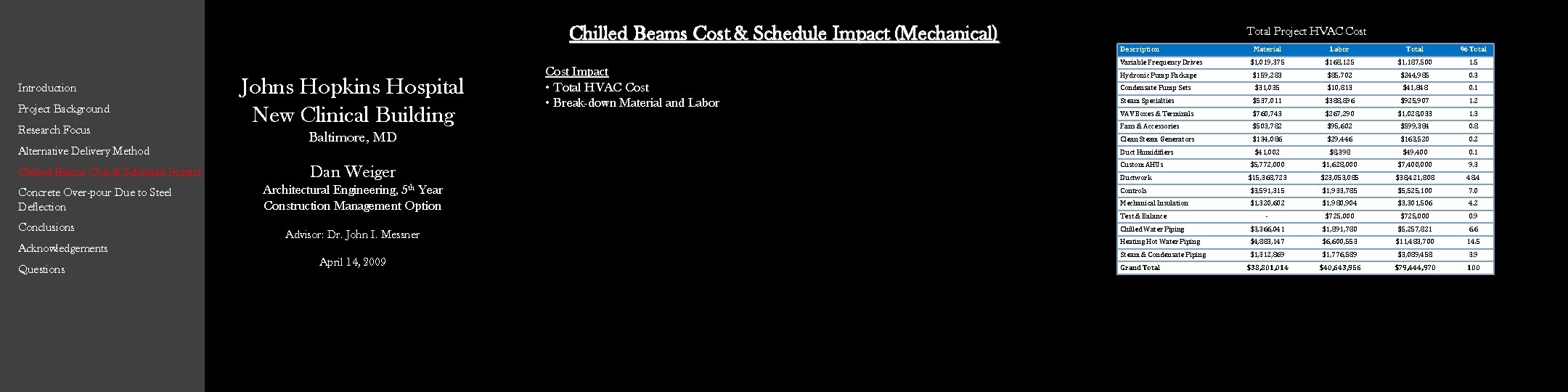 Chilled Beams Cost & Schedule Impact (Mechanical) Introduction Project Background Research Focus Alternative Delivery