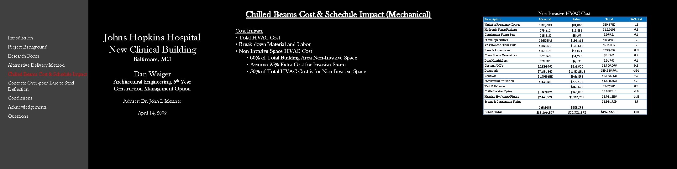 Chilled Beams Cost & Schedule Impact (Mechanical) Introduction Project Background Research Focus Alternative Delivery