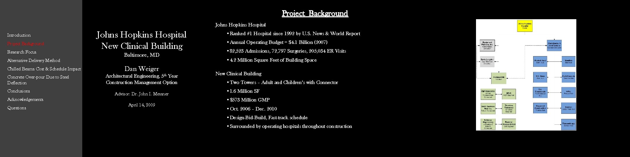 Project Background Johns Hopkins Hospital Introduction Project Background Research Focus Alternative Delivery Method Chilled