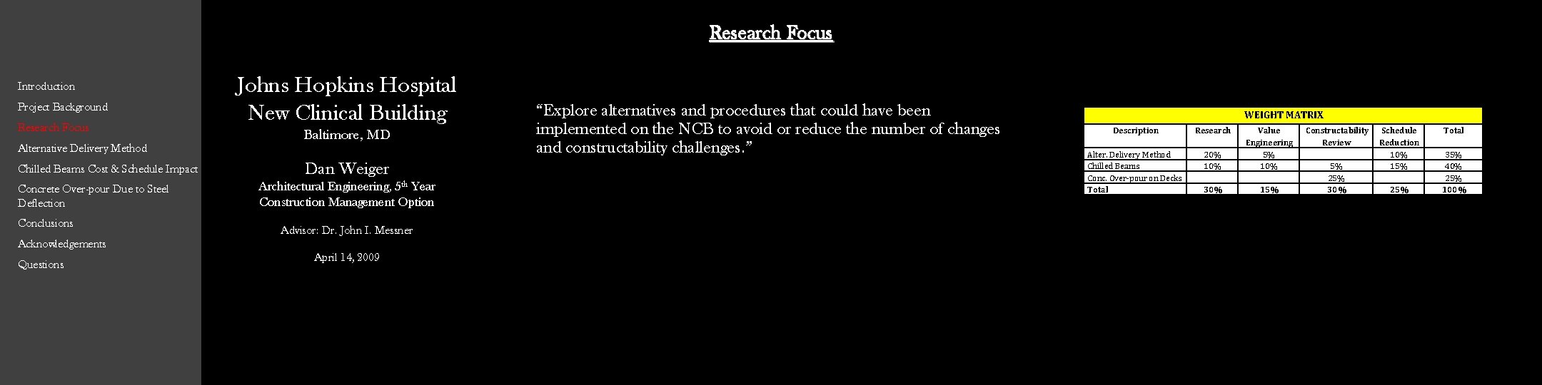 Research Focus Introduction Project Background Research Focus Alternative Delivery Method Chilled Beams Cost & Research Focus Introduction Project Background Research Focus Alternative Delivery Method Chilled Beams Cost &