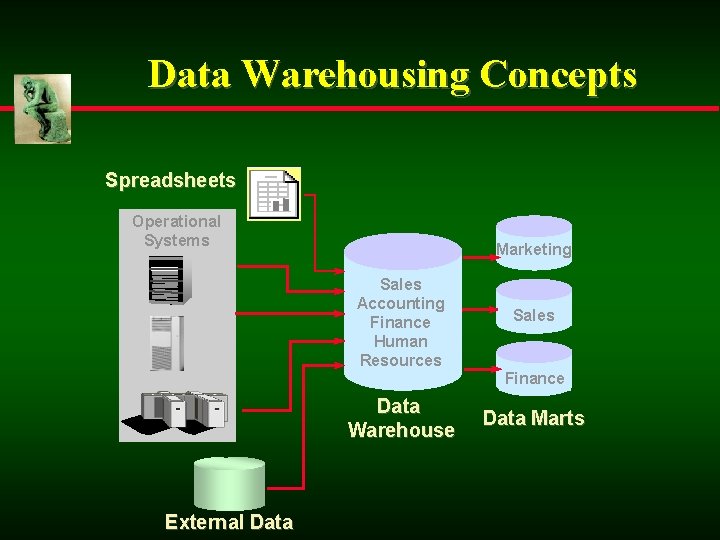 Data Warehousing Concepts Spreadsheets Operational Systems Marketing Sales Accounting Finance Human Resources Sales Finance