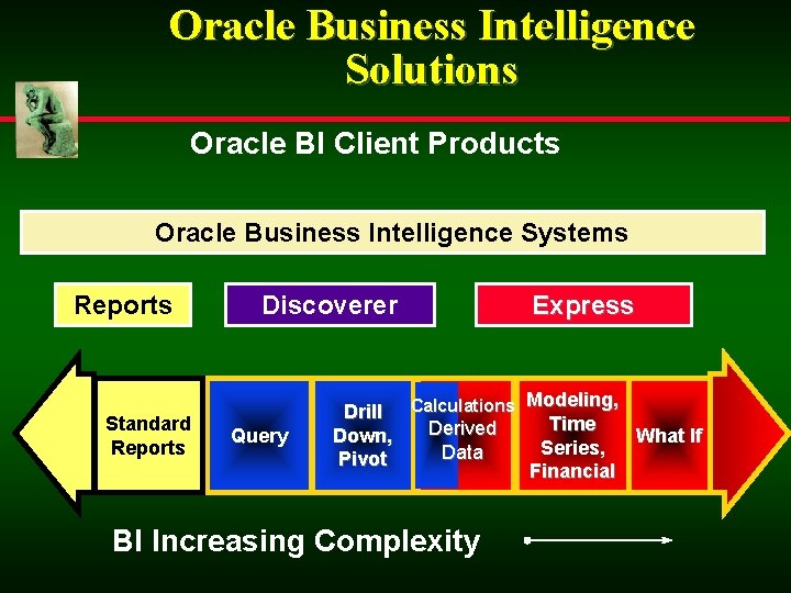 Oracle Business Intelligence Solutions Oracle BI Client Products Oracle Business Intelligence Systems Reports Standard