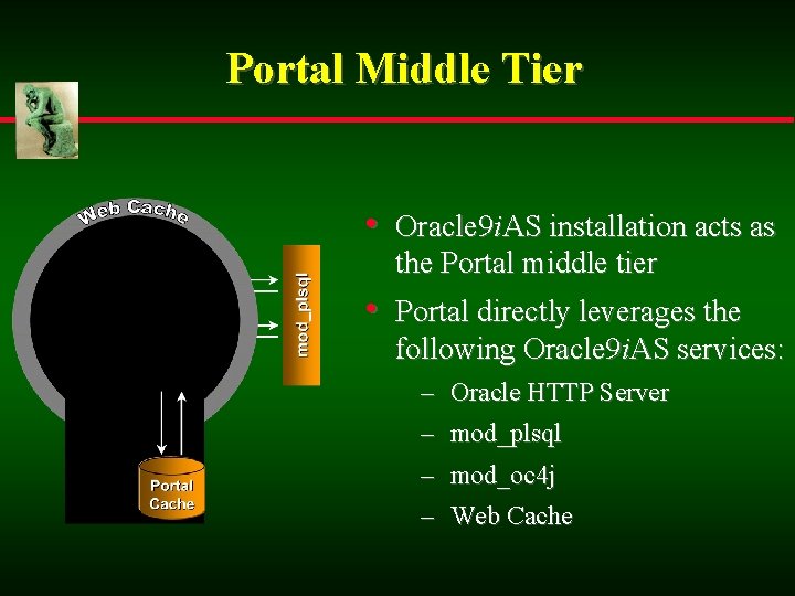 Portal Middle Tier • Oracle 9 i. AS installation acts as the Portal middle