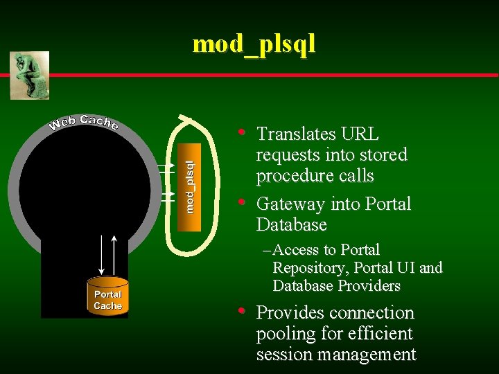 mod_plsql • Translates URL • requests into stored procedure calls Gateway into Portal Database