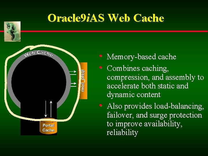 Oracle 9 i. AS Web Cache • Memory-based cache • Combines caching, • compression,