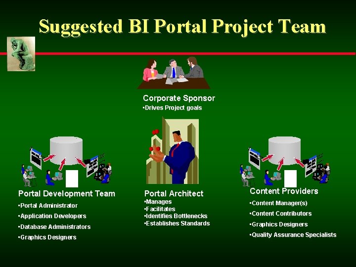 Suggested BI Portal Project Team Corporate Sponsor • Drives Project goals Em p. Elo