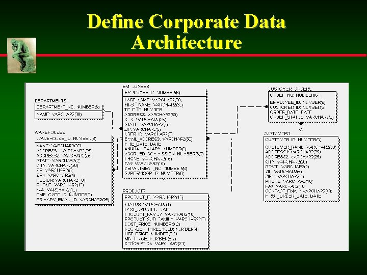 Define Corporate Data Architecture 