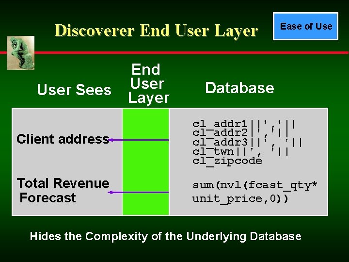 Discoverer End User Layer User Sees End User Layer Ease of Use Database Client