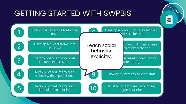 GETTING STARTED WITH SWPBIS Establish an effective leadership team Develop a brief statement of