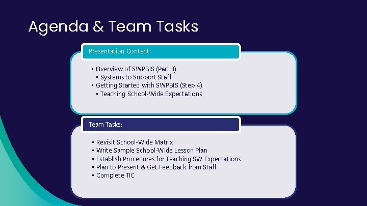 Agenda & Team Tasks Presentation Content: • Overview of SWPBIS (Part 3) • Systems