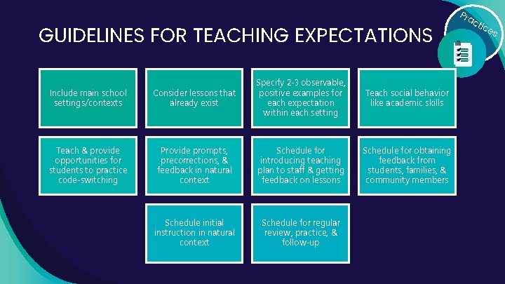 GUIDELINES FOR TEACHING EXPECTATIONS Include main school settings/contexts Consider lessons that already exist Specify