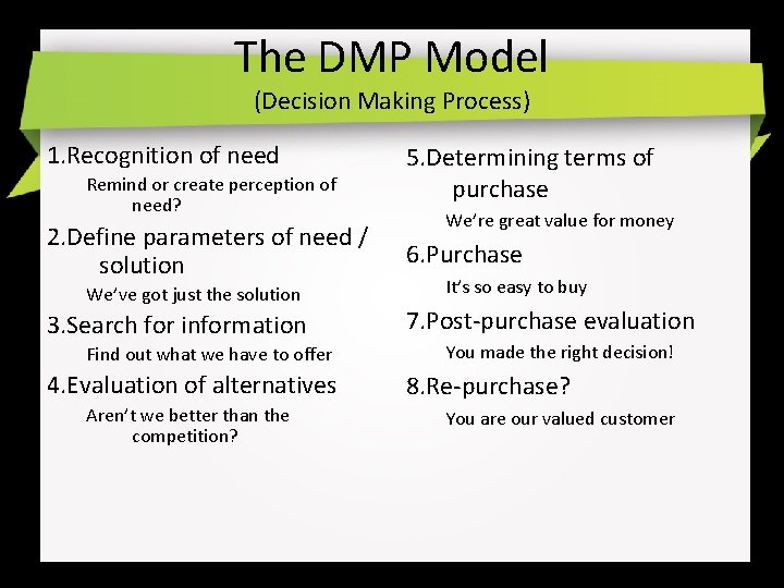 The DMP Model (Decision Making Process) 1. Recognition of need Remind or create perception