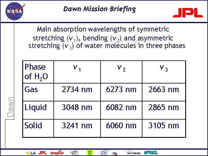 Dawn Mission Briefing Main absorption wavelengths of symmetric stretching (v 1), bending (v 2)