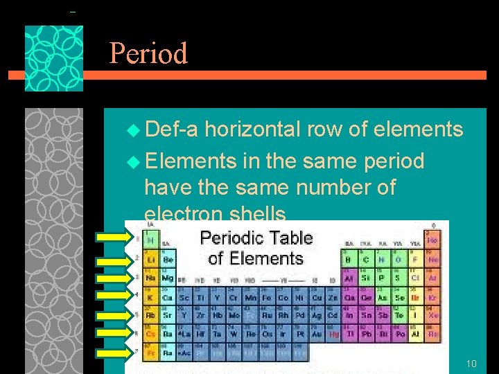 Period u Def-a horizontal row of elements u Elements in the same period have