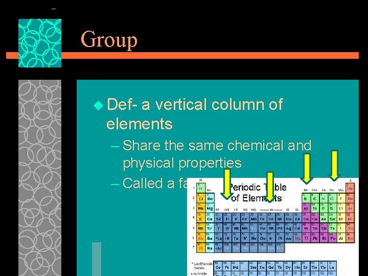 Group u Def- a vertical column of elements – Share the same chemical and