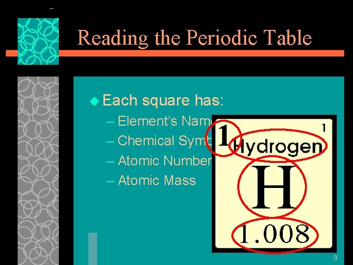 Reading the Periodic Table u Each square has: – Element’s Name – Chemical Symbol