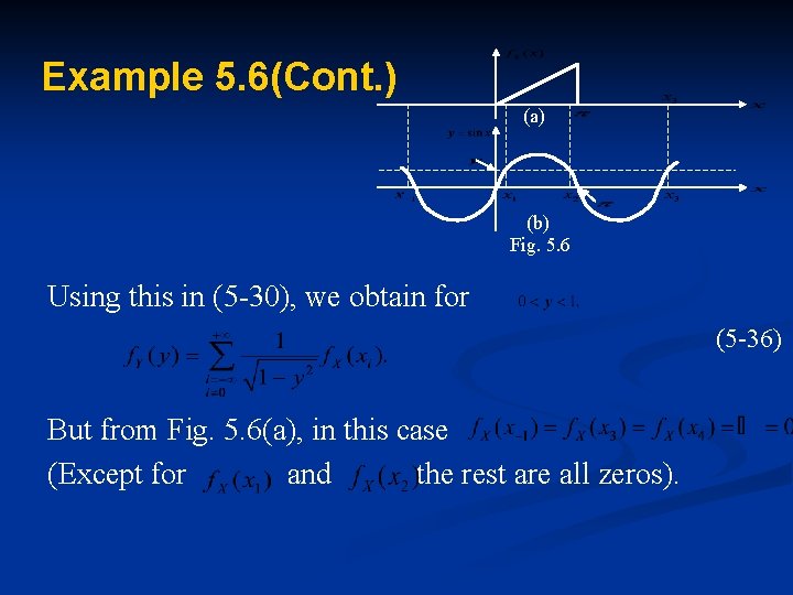 Example 5. 6(Cont. ) (a) (b) Fig. 5. 6 Using this in (5 -30),