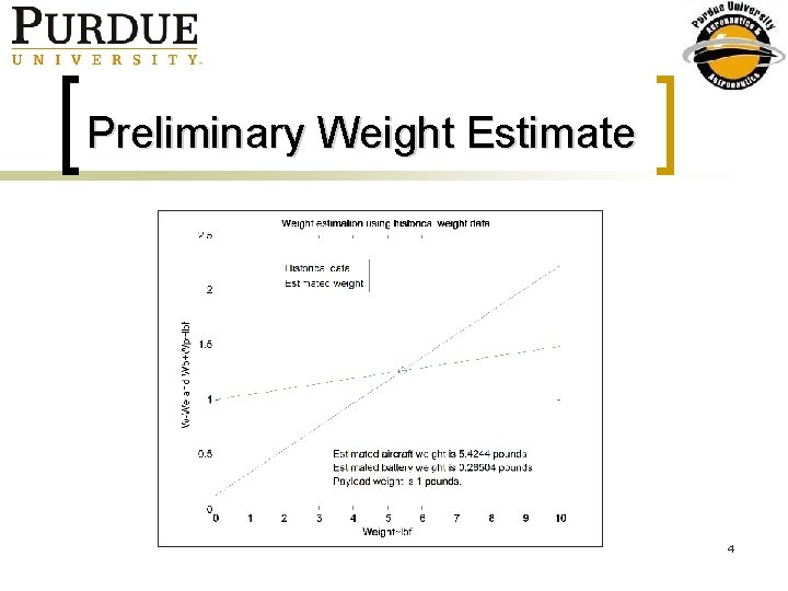 Preliminary Weight Estimate 4 