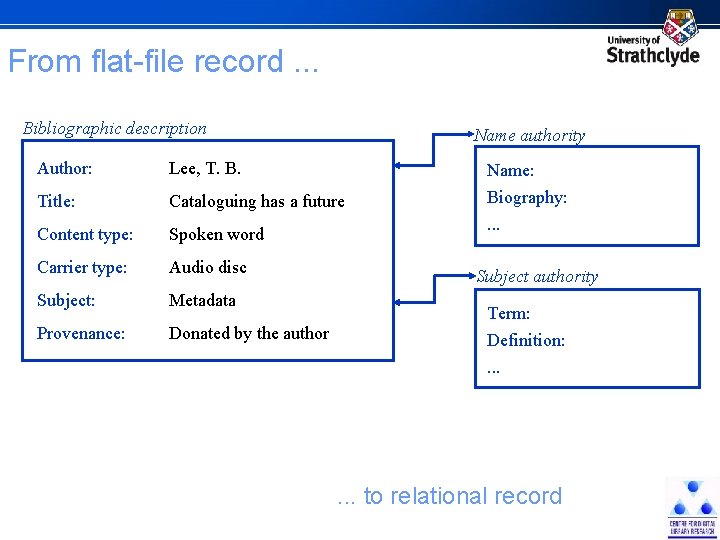 From flat-file record. . . Bibliographic description Name authority Author: Lee, T. B. Title: