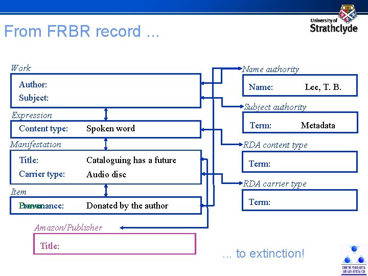 From FRBR record. . . Work Name authority Author: Subject: Expression Content type: Name: