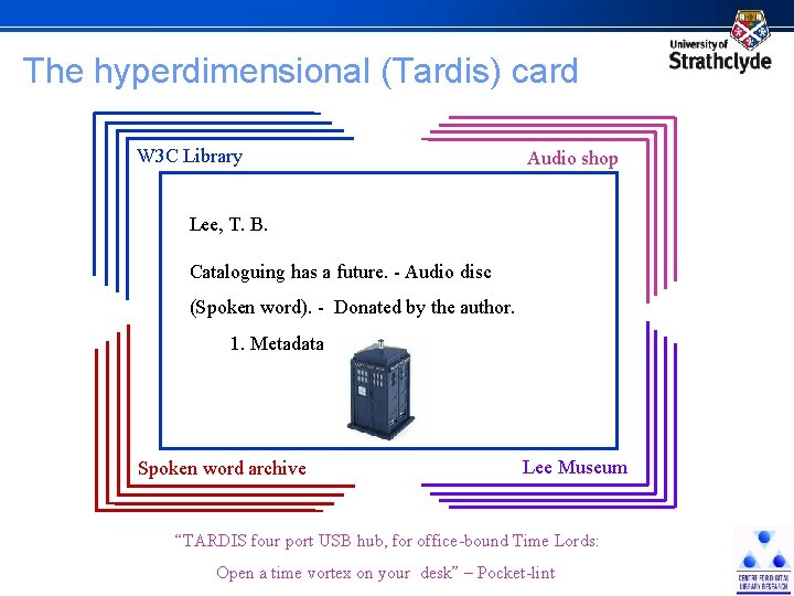 The hyperdimensional (Tardis) card W 3 C Library Audio shop Lee, T. B. Cataloguing