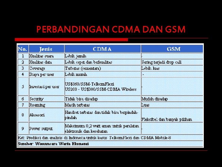 PERBANDINGAN CDMA DAN GSM 