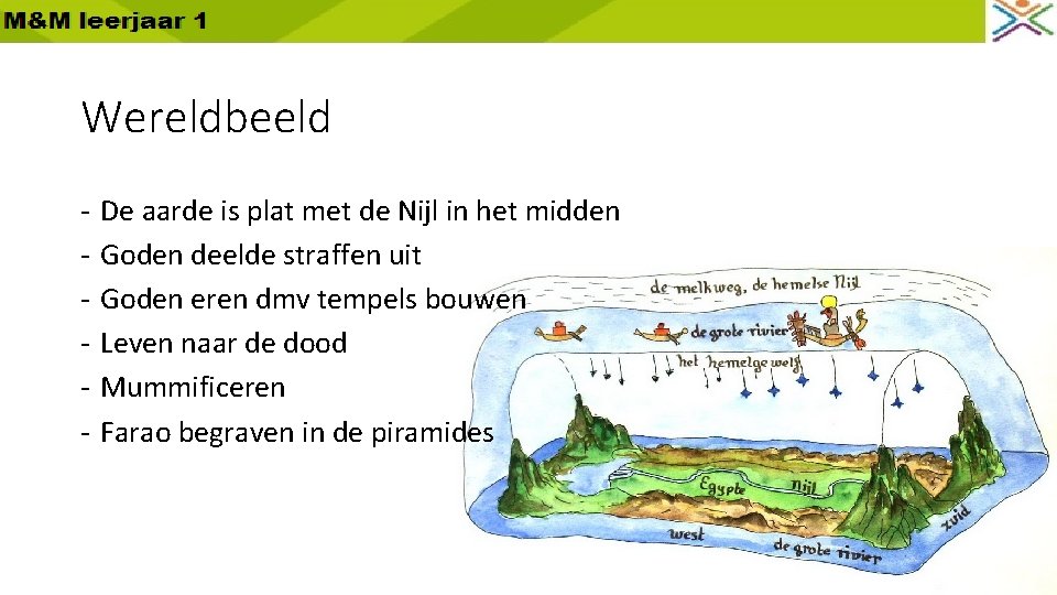 Wereldbeeld - De aarde is plat met de Nijl in het midden Goden deelde