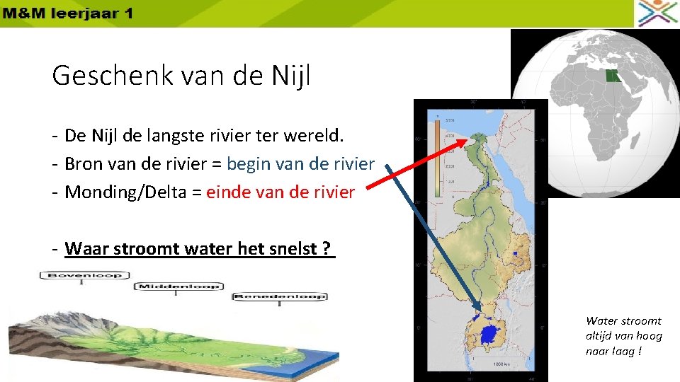 Geschenk van de Nijl - De Nijl de langste rivier ter wereld. - Bron