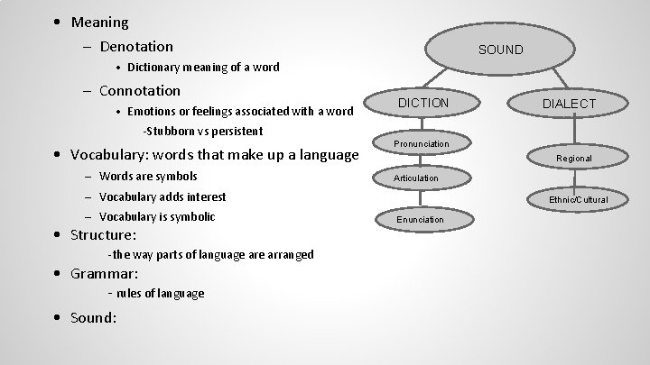 • Meaning – Denotation SOUND • Dictionary meaning of a word – Connotation • Meaning – Denotation SOUND • Dictionary meaning of a word – Connotation