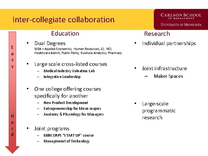 Inter-collegiate collaboration Education E a s y • Dual Degrees MBA + Applied Economics,