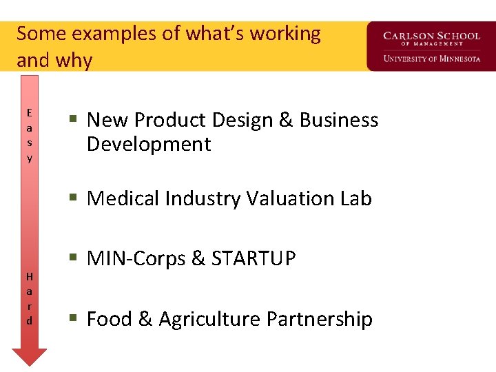 Some examples of what’s working and why E a s y § New Product