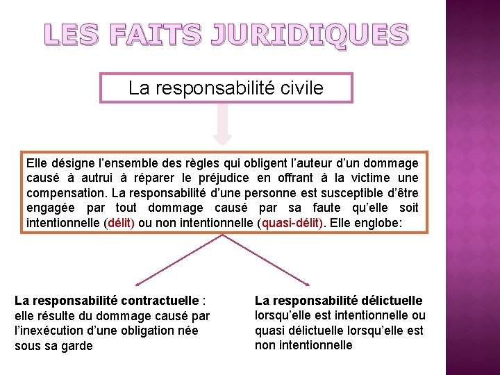 LES FAITS JURIDIQUES La responsabilité civile Elle désigne l’ensemble des règles qui obligent l’auteur