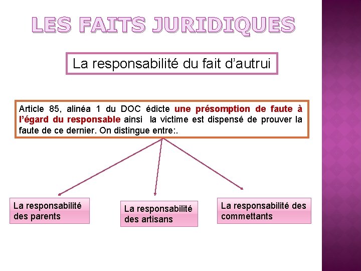 LES FAITS JURIDIQUES La responsabilité du fait d’autrui Article 85, alinéa 1 du DOC