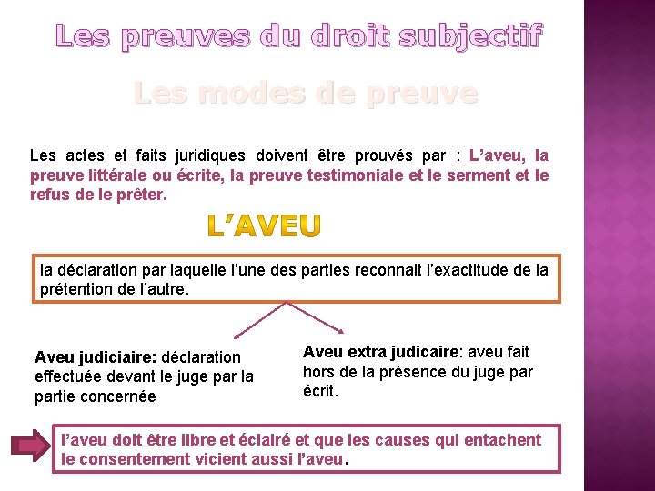 Les preuves du droit subjectif Les modes de preuve Les actes et faits juridiques Les preuves du droit subjectif Les modes de preuve Les actes et faits juridiques