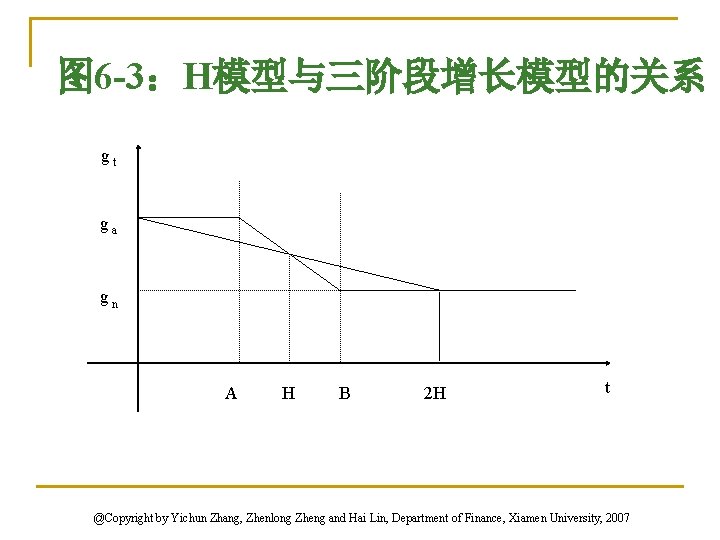 图 6 -3：H模型与三阶段增长模型的关系 gt ga gn A H B 2 H t @Copyright by