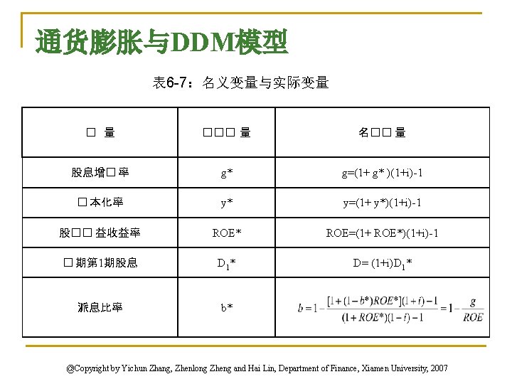 通货膨胀与DDM模型 表 6 -7：名义变量与实际变量 � 量 ��� 量 名�� 量 股息增� 率 g* g=(1+