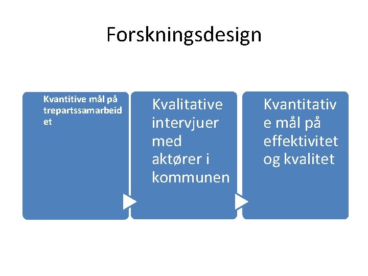 Forskningsdesign Kvantitive mål på trepartssamarbeid et Kvalitative intervjuer med aktører i kommunen Kvantitativ e