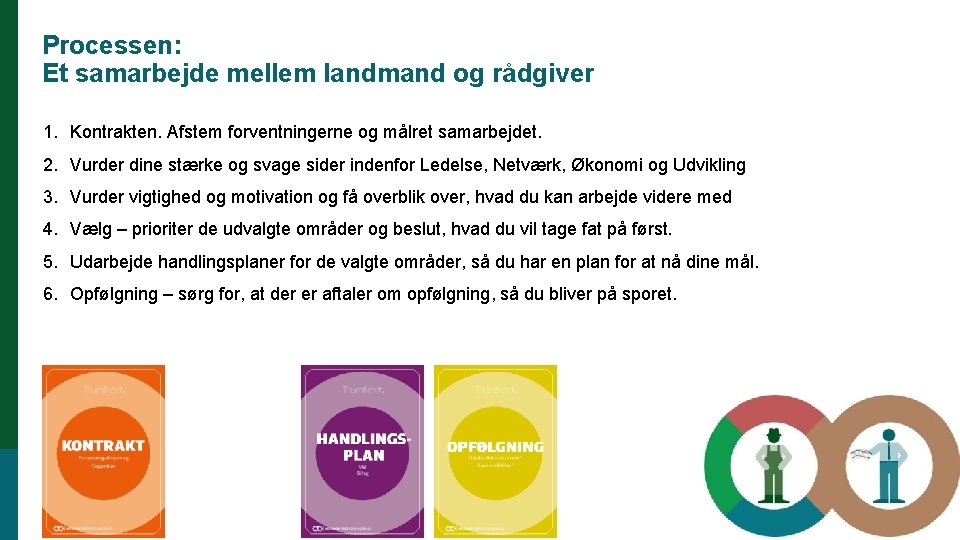 Processen: Et samarbejde mellem landmand og rådgiver 1. Kontrakten. Afstem forventningerne og målret samarbejdet.