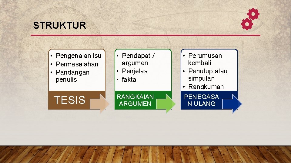 STRUKTUR • Pengenalan isu • Permasalahan • Pandangan penulis TESIS • Pendapat / argumen