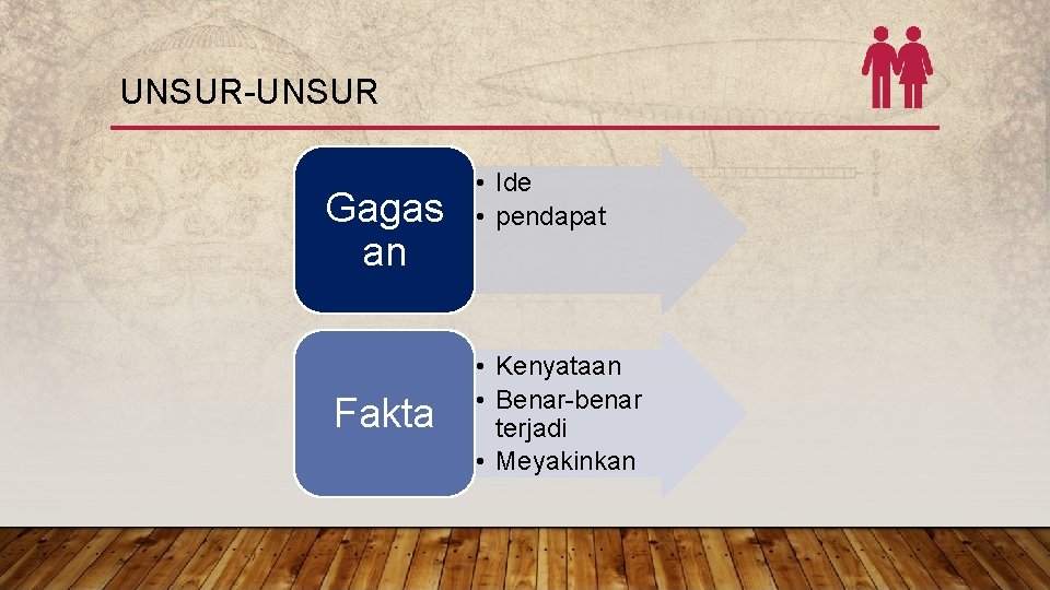 UNSUR-UNSUR Gagas an Fakta • Ide • pendapat • Kenyataan • Benar-benar terjadi •