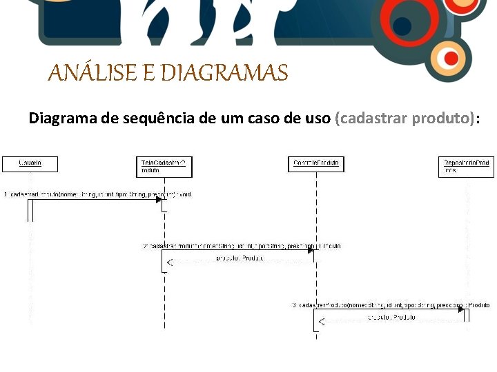 ANÁLISE E DIAGRAMAS Diagrama de sequência de um caso de uso (cadastrar produto): 