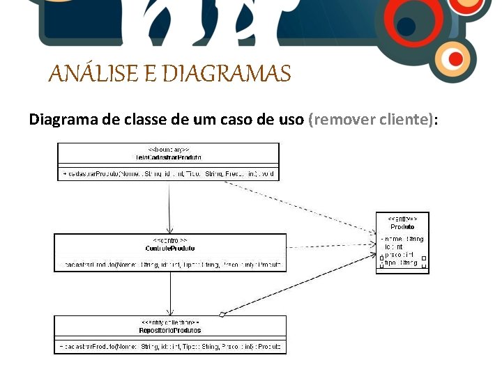 ANÁLISE E DIAGRAMAS Diagrama de classe de um caso de uso (remover cliente): 