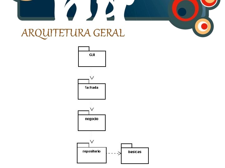 ARQUITETURA GERAL 