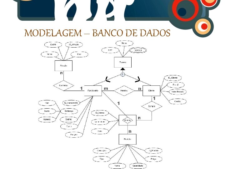 MODELAGEM – BANCO DE DADOS 