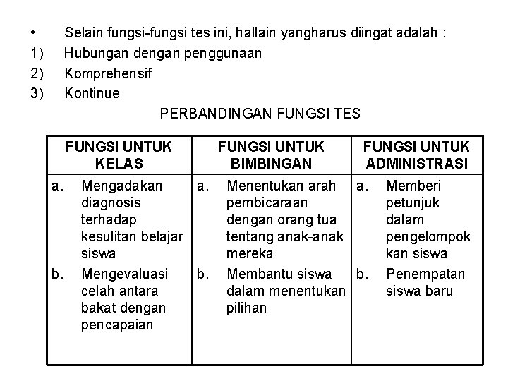 • 1) 2) 3) Selain fungsi-fungsi tes ini, hallain yangharus diingat adalah : • 1) 2) 3) Selain fungsi-fungsi tes ini, hallain yangharus diingat adalah :