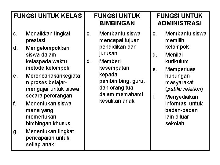 FUNGSI UNTUK KELAS c. d. e. f. g. Menaikkan tingkat prestasi Mengelompokkan siswa dalam FUNGSI UNTUK KELAS c. d. e. f. g. Menaikkan tingkat prestasi Mengelompokkan siswa dalam