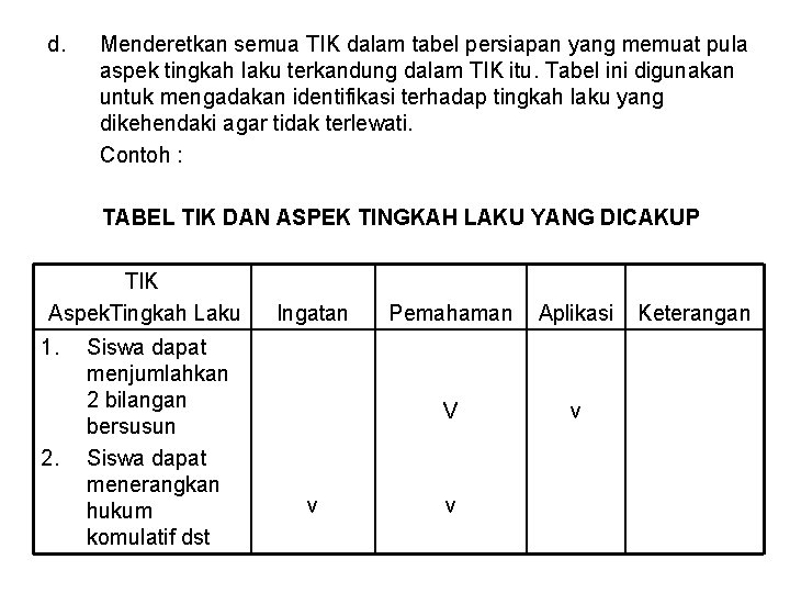 d. Menderetkan semua TIK dalam tabel persiapan yang memuat pula aspek tingkah laku terkandung d. Menderetkan semua TIK dalam tabel persiapan yang memuat pula aspek tingkah laku terkandung
