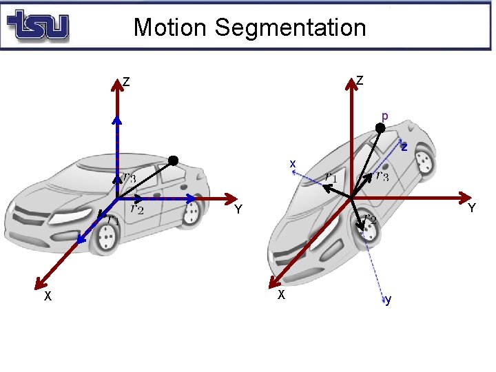 Motion Segmentation Z Z p z x Y Y X X y 